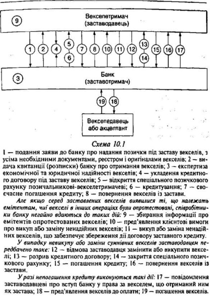 Váltók, a gazdasági alapja a biztonságnak a számlák - váltók akció