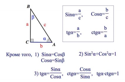 A jó kapcsolat egy derékszögű háromszög, a felkészülés a vizsgára matematikából