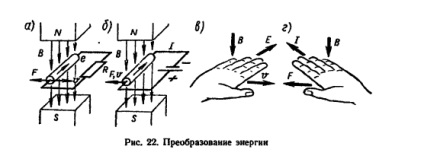 3. félév (karmester mágneses mező) 3. félév