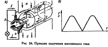 3RD távú (bal oldali szabály) 3. félév