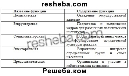 8. (32. §) (9 Kravchenko társadalmi tanulmányok osztály) 8 (§ 32)