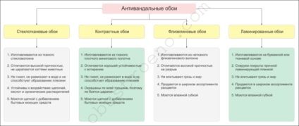 Vandálbiztos tapéta a lakásban