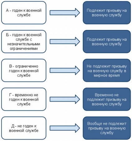 Vegye feloldunk hadsereg scoliosis 1, 2, 3, 4 fok ahonnan függ, a logikai és árnyalatok