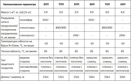 Bikroelast fotók, leírások, vélemények, video (technikai) Bikroelast fotók, leírások, vélemények, videók