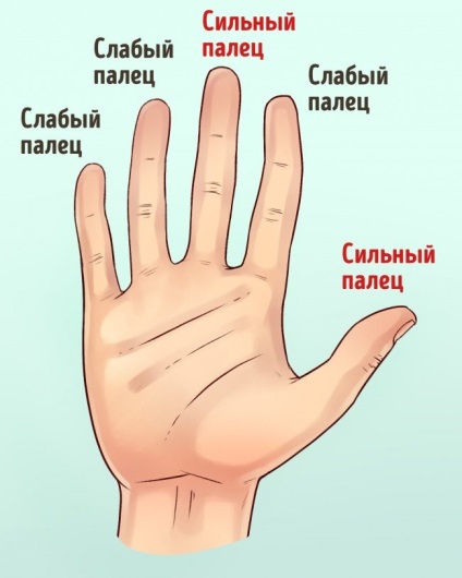 Ez a kezét mesélni a karakter (erős gyenge ujjak) Ez a kezét mesélni a karakter