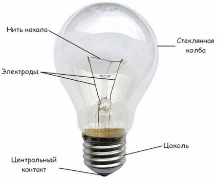 Mi a lámpa általános rendeltetésű (Lon)