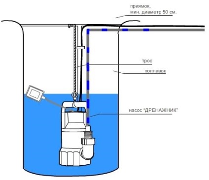 Drain szivattyú úszókapcsolóval jellemzői