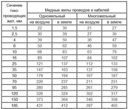 Bekötése a konyhában kezével útmutató (2. rész)