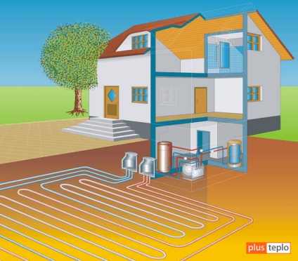 Geotermikus fűtési otthonok elvét és típusú hőcserélők