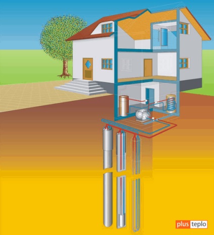 Geotermikus fűtési otthonok elvét és típusú hőcserélők