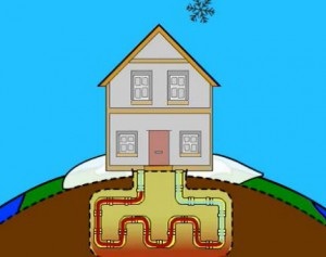 Geotermikus fűtés - típusai és működési elve
