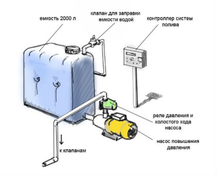 Gyártás Automatizálás üvegházak számára saját kezűleg, felülvizsgálatát automata öntözőrendszerek üvegházak