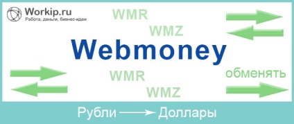 Hogyan cserélnek rubel dollár WebMoney nyereséges