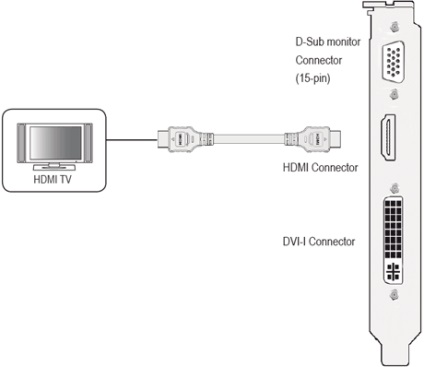 Hogyan lehet csatlakoztatni a TV-n keresztül számítógéphez HDMI 4 hozzászólás -, hogy segítsen a kezdő felhasználó
