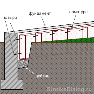 Hogyan lehet bővíteni az alapítvány néző tégla