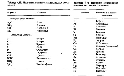 Komplex só ionok