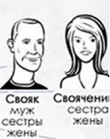 Ki a sógor (anya) Ki a sógor