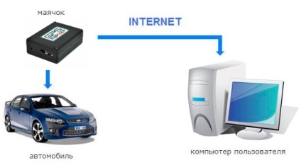 Amennyiben elrejteni gps-világítótorony az autóban