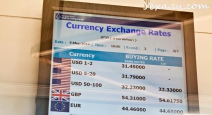 A dollár és az euró a bankok ma g (euró) A dollár és az euró a bankok ma Mr.