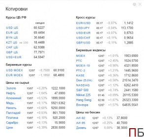 A dollár és az euró a bankok ma g (dollár) A dollár és az euró a bankok ma Mr.