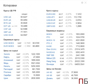 A dollár és az euró a bankok ma Mr.