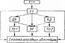 Diagnosztikai helye a folyamat (process) Helyezzük a diagnosztikai eljárással