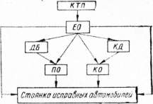 Helyezzük a diagnosztikai eljárással (karbantartás javítás) Helyezzük a diagnosztikai eljárással