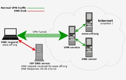 Bízhatsz a VPN-hálózat titkok (útválasztók üzenetek) Bízhatsz a VPN-hálózat titkok