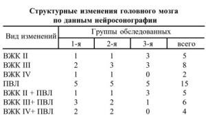 Neurosonography - agyi ultrahang baba, szabványok és dekódolás