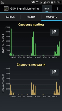 Felülvizsgálata alkalmazások GSM jel monitoring és gsm jelfigyelés pro