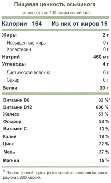 Восьминіг корисні властивості і поживна цінність