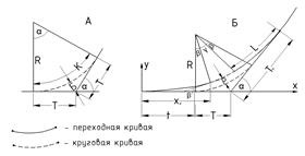 Spirálok - studopediya