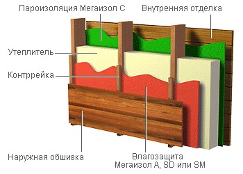 film megaizol