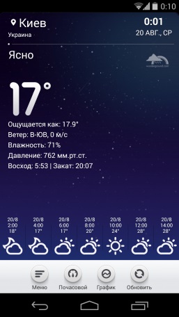 Válogatás a legmenőbb időjárás app android