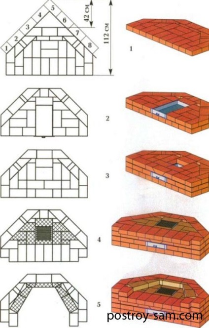 Poryadovkoy sarok kandallók (szögletes) Poryadovkoy sarok kandalló