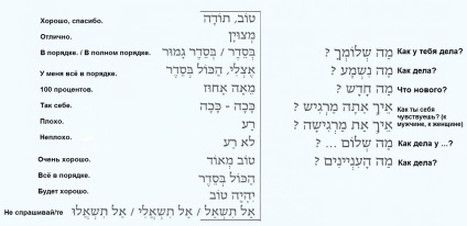 Üdvözlő Hebrew (üdvözlő) Köszöntő héber