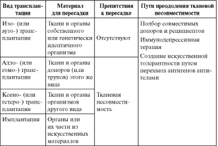 4. szakasz homeosztázis (homeosztázis) 4. szakasz homeosztázis
