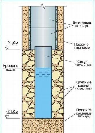 Javítása kutak saját kezűleg, hogyan költi el okosan