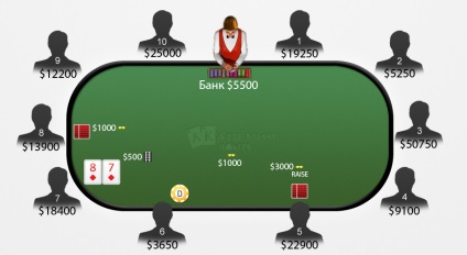 Resta póker és re-raise (resteal) Resta a pókerben, és ráemelés