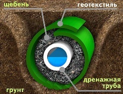 Zúzott másodlagos beton leszállított ár köbméterenként és önálló (vásárolni szállítás) Zúzott másodlagos beton leszállított ár köbméterenként és önálló