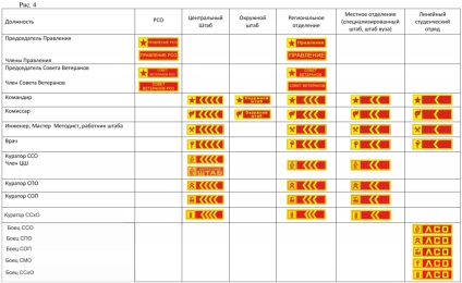A szimbolizmus a hallgatói csapatok ( „PCO” minden szinten) A szimbolizmus a hallgatói csapatok