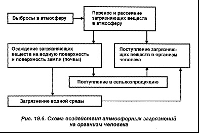 Határokon átnyúló szennyezés (haladó magyar export) a határon átnyúló szennyezés