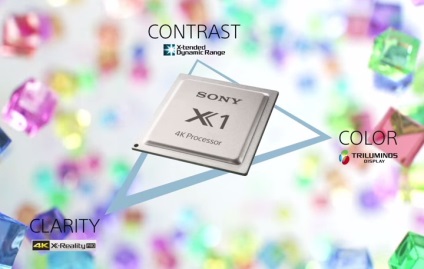 Okostévék SONY BRAVIA tv Android platform (Sony) Okostévék SONY BRAVIA tv Android platform
