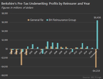 Uorren Baffet és a Berkshire Hathaway