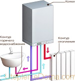 Melegítő fatörzsekok kívülről és belülről (a ház) Melegítő fatörzsekok kívülről és belülről