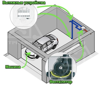 Szellőző pince telepítés jellemzőit ellátás (pince) Szellőző pince telepítés, különösen érdekel