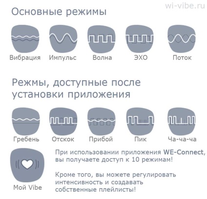 We-Vibe 4 plus - még szórakoztatóbb két ember (mi wibe) We-Vibe 4 plus - még szórakoztatóbb két