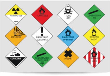 Jelzés - A veszélyes áruk katasztrófaelhárítási kódját a veszélyes áruk szállítására