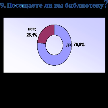 Könyvtár - fiatal! (CBS-apatit) Könyvtár - fiatal!