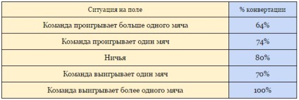 Biblia büntetés Premier League (teljes szezont kezdenek) Biblia Premier League büntetést